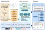 MloDisDB: a manually curated database of the relations between membraneless organelles and diseases