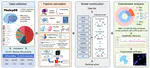 Screening membraneless organelle participants with machine-learning models that integrate multimodal features